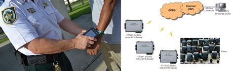 cost rfid tags for prison inmates|prison inmate tracking system.